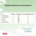 BBmilk AR polvere - immagine 4