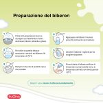 BBmilk RISO PRO 0-12 - Image 3