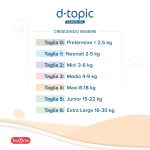 D-Topic Pannolino - Acquisto periodico - immagine 7